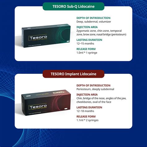 Tesoro Deep with Lidocaine: Buy Tesoro Deep Filler, Reviews & Price ...