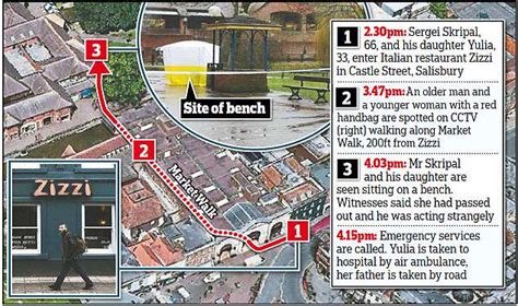 How The Poisoned Spy Plot Unfolded In Salisbury Daily Mail Online