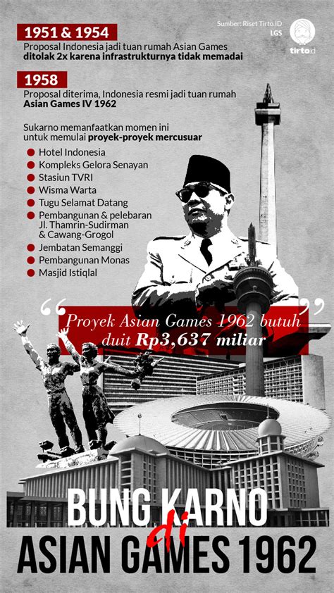 Poster Pahlawan Soekarno Lukisan