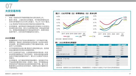 戴德梁行：2023年房地产展望报告 地产金融 侠说·报告来了