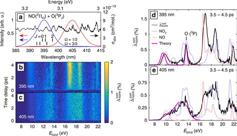 Photoelectron Spectra Of Dissociated And Highly Excited But Still