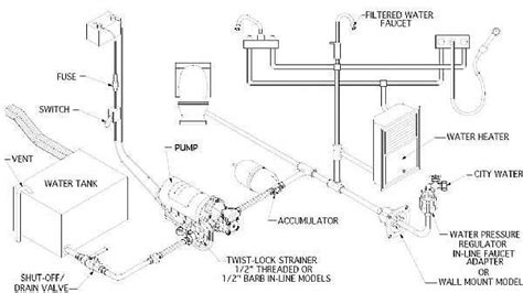 Holiday Rambler Neptunegrey Water Tank Diagram Holiday Rambl