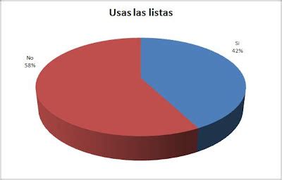 Resultados De Encuesta Para Estad Sticas En Twitter Curioseando