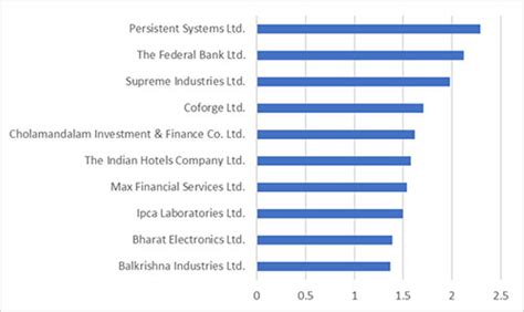 5 Best Mid Cap Funds For 2024 Top Performing Mid Cap Mutual Funds In