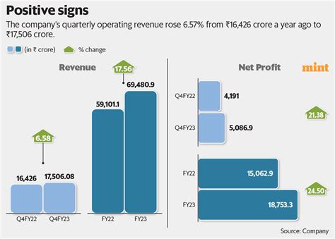 Itc Hits New 52 Week High Up 60 In One Year Should You Buy