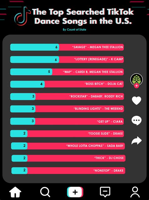 Tiktok Songs Top Diana Idris