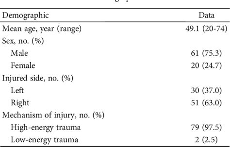 Table 1 From Displacement Pattern Of Anterior And Posterior Column