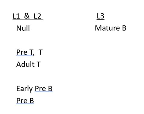 BMS 420 Unit 3 Flashcards Quizlet