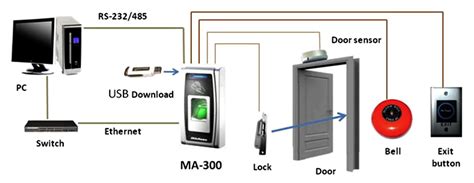 Zkteco Ma Fingerprint Access Control Machine Idency