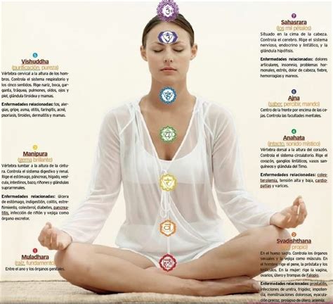 los centros de energía del cuerpo y su significado Yoga kundalini