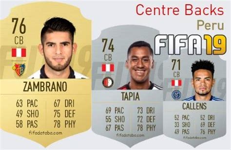 Fifa Peru Best Centre Backs Cb Ratings