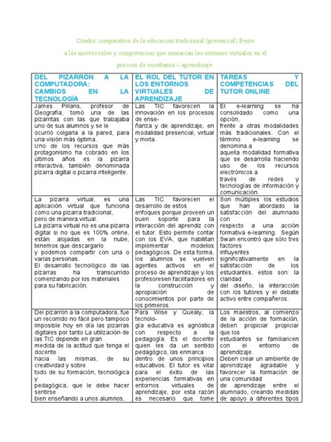 Cuadro Comparativo De La Educación Tradicional Pdf Aprendizaje