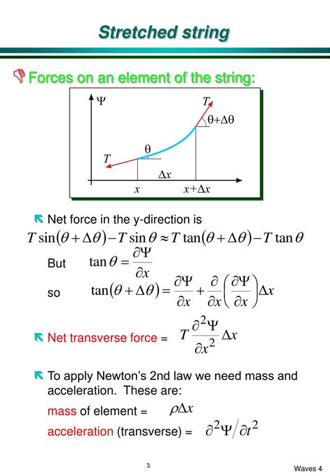 Ppt Lecture Stretched String Powerpoint Presentation Free