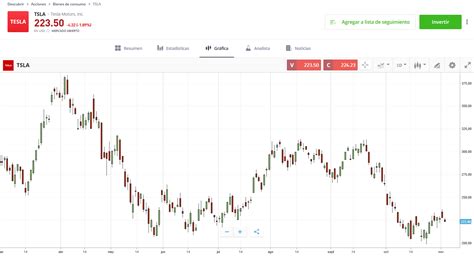 Comprar Acciones Tesla En M Xico En C Mo Invertir En Tesla