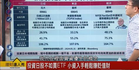 國際大咖都在買日股！這檔etf一檔打包所有資優龍頭股！ Etf 旺得富理財網