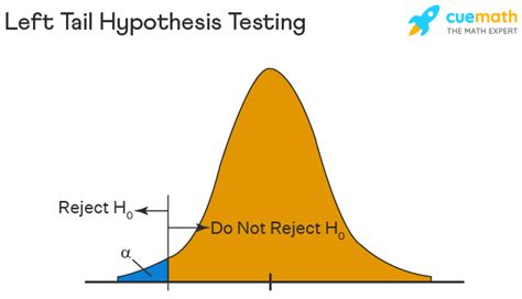 Hypothesis Testing Definition Examples Formula Types