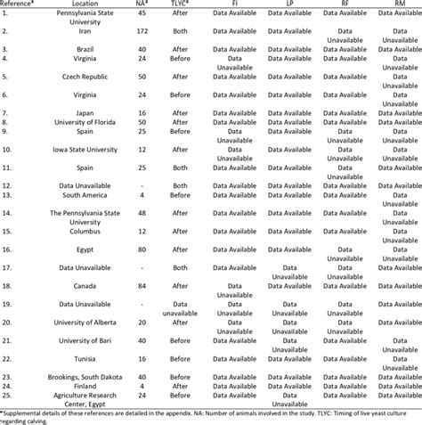 Studies included in the meta-analysis. | Download Scientific Diagram