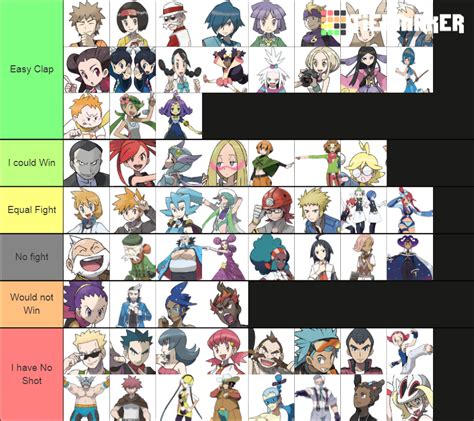 Pokemon Gym Leaders And Trial Captains Tier List Community Rankings