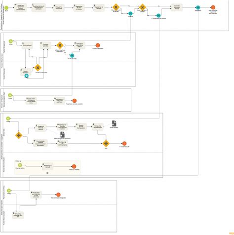 5 HR process flowchart examples and why to use them