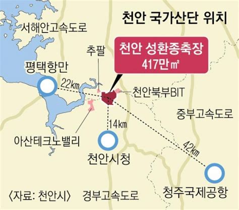 ‘성환종축장 땅에 국가산단 천안 첨단 모빌리티·반도체 도시 변신 서울pn