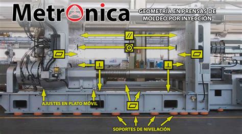 Ajuste Geom Trico De M Quinas De Moldeo Por Inyecci N Metronica