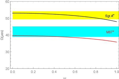 Pdf Shadows And Photon Rings Of A Spherically Accreting Kehagias