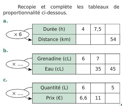 Proportionnalité 6ème E8E