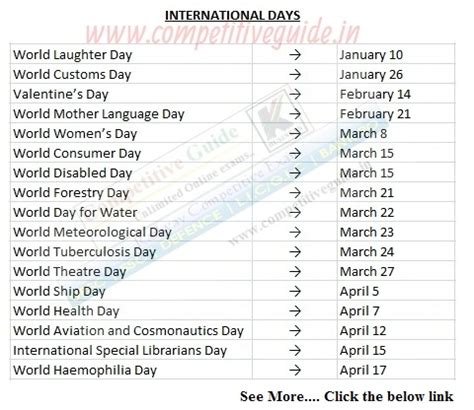 List of Important International Days