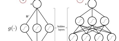 Bayesian Machine Learning – NeuralSpace – Medium