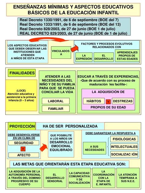 Ppt Ense Anzas M Nimas Y Aspectos Educativos B Sicos De La Educaci N