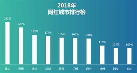 携程旅游and百度数说：2018年城市旅游度假指数报告 互联网数据资讯网 199it 中文互联网数据研究资讯中心 199it