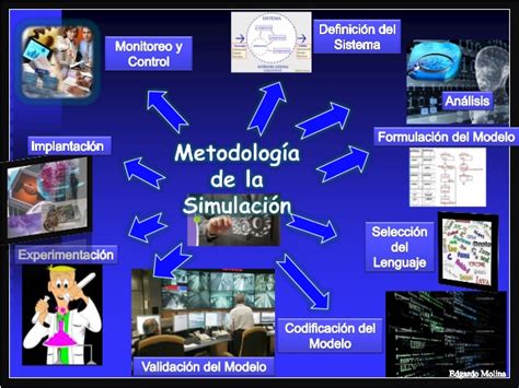 Introducción a la Simulacion Introduccion a la Simulacion