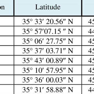 Names Latitude Longitude And Elevation Of Selected Weather Stations