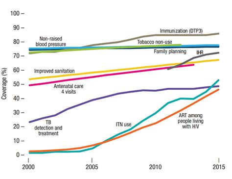 Global Health Our World In Data