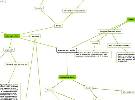 Romeo And Juliet Mind Map