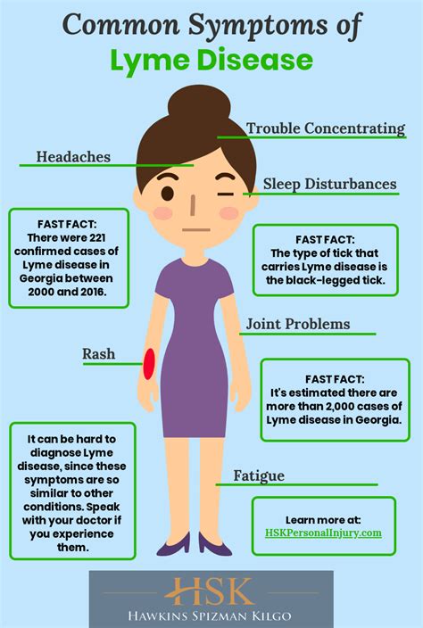 Lyme Disease Symptoms Years Later Historybos