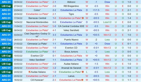 Soi Kèo Estudiantes Vs Nacional Copa Libertadores 2022