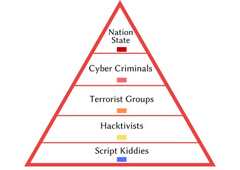 The Cyber Threat Actors You Should Know About Cyber Insurance Academy