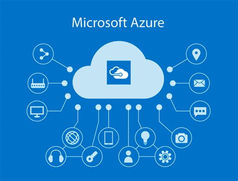 Microsoft Azure Qué Es Cómo Funciona Y Cómo Puede Ayudarte En Tu