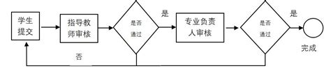 “中国知网”大学生毕业设计（论文）管理系统操作手册——指导教师 数学与统计学院网站