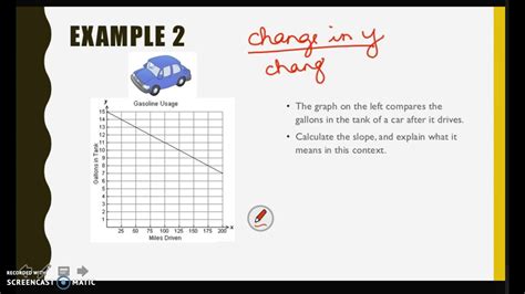 Slope Intercept Form Real World Examples You Should Experience Slope ...