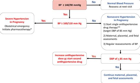 Hypertension Canadas 2020 Comprehensive Guidelines For The Prevention