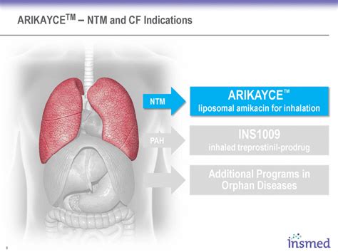 Arikayce Liposomal Amikacin For Inhalation Ins Inhaled