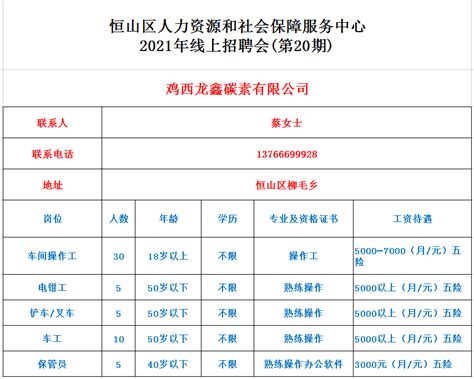 恒山区人力资源和社会保障服务中心2021年线上招聘会第20期