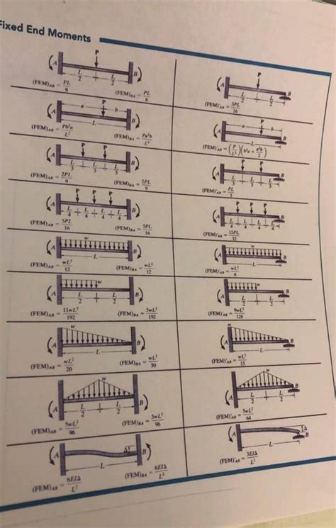 Solved Problem 4. For the beam shown in the figure, | Chegg.com