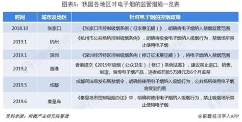 前瞻电子烟产业全球周报第32期：美国fda宣布禁止大部分调味电子烟产经前瞻经济学人