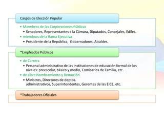 Clasificaci N De Los Servidores P Blicos En Colombia Ppt