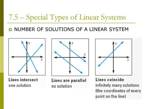 Chapter 7 Systems Of Linear Equations And Inequalities Ppt Download