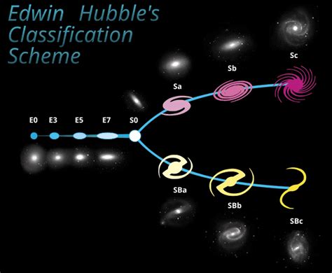 Galaxy morphological classification - Wikiwand