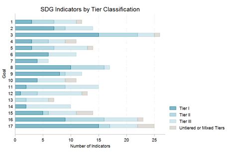 SDG Indicators: Serious Gaps Abound in Data Availability | Center For ...